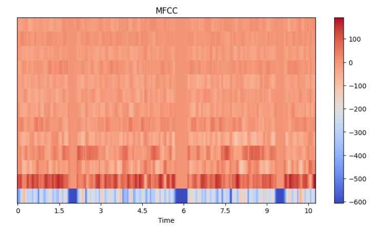 Audio Classifier