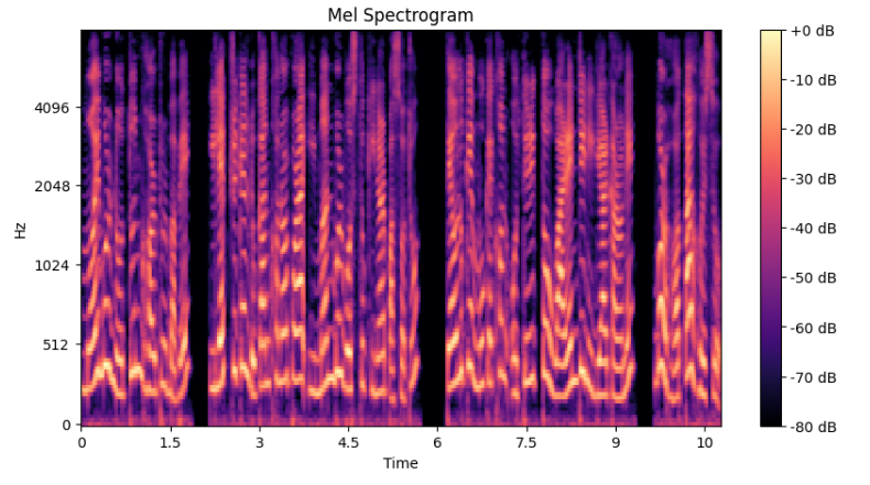 Audio Classifier